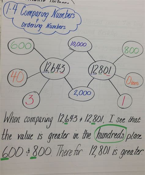 Hands on Math in High School Thinking Maps in Math