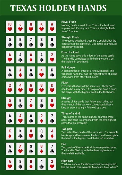 Hands texas hold em. Texas Holdem Poker Hand Rankings In Order. #1. Royal Flush is the best possible poker hand containing cards from Ten to Ace all of the same suit. For example, if you have A ♥ K ♥ … 