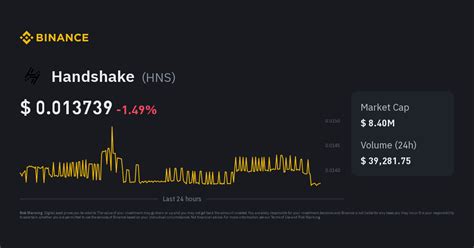 Handshake Price HNS Price, USD converter, Charts Crypto.com