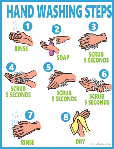 Handwashing Steps With Pictures Teaching Resources TPT