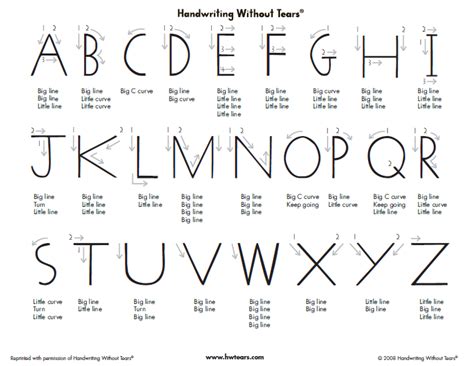Handwriting without tears spanish letter formation guide. - El maravilloso viaje de rosendo bucuru.