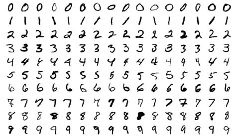 Handwritten digits.  The digits have been size-normalized and centered in a fixed-size i...