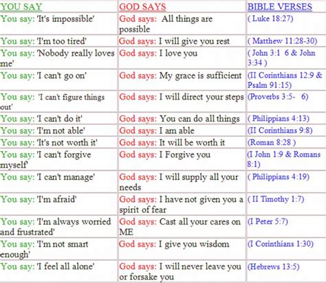 Handy Little Chart – God has a positive answerns