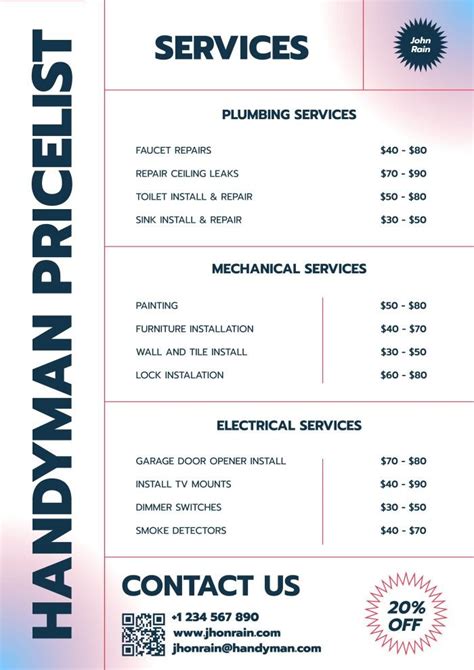 Handyman Rates & Prices- Superhandyman Services