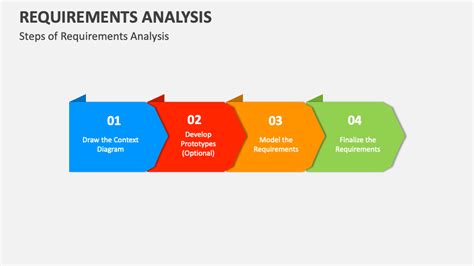 Handyman job outlook.  Includes industry analysis, certification requiremen...