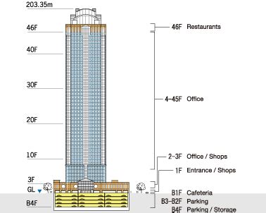 Hang Seng Bank Tower - Facility Outline Office Leasing in China ...