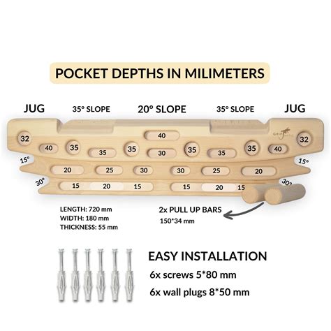 Hangboard and climb same day. 0 + Spherical Holds.  If I'm doing a min ...
