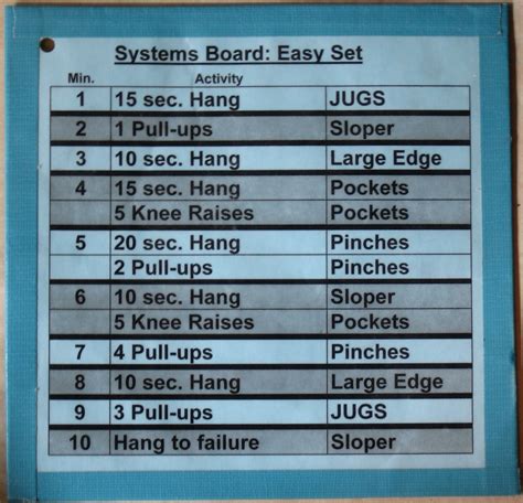 Hangboard every day.  My current routine is to climb 3 days (2.  For a...