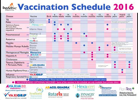 Hannaford Pharmacies offer immunizations to keep you and your family healthy! View a list of available vaccines. Flu shots, Shingles, Chicken Pox, Meningitis and more, available at your convenience.. 