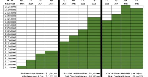 Hannover House Discloses Structure of $8-MM Funding for …