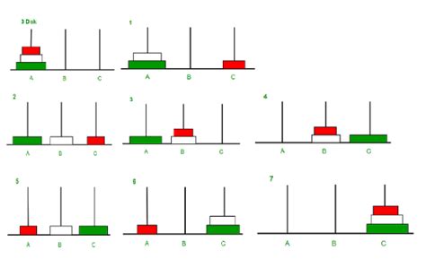 Hanoi Kulesi Algoritması: Python, C++ Kod Guru99.