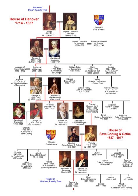 Hanover family tree - The National Archives