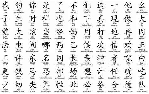  Welcome to "Chinese Characters for beginner"! This is an elementary course on learning Chinese characters. Together, we will start from the basic element of Chinese characters-- Strokes. Then we will learn 1,200 basic Chinese words composed of 240 commonly used Chinese characters, which begin with “一” (one), including pronunciation, shape ... . 