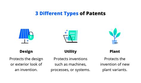 Haoxiang YANG Inventions, Patents and Patent Applications