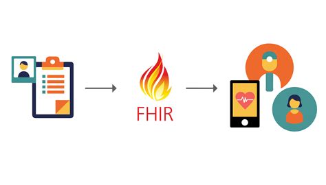 Hapi fhir. HAPI-FHIR is a complete implementation of the HL7 FHIR standard for healthcare interoperability in Java. Developed by Smile CDR, it is built to offer robust, feature-rich FHIR solutions. 