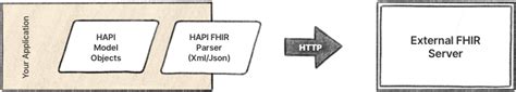 Hapi fhir mdm.  Mar 6, 2026 · HAPI FHIR is an Open Source FHIR-based Clinical Data Repo...