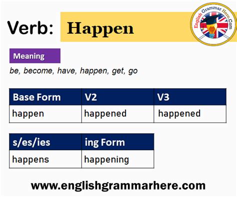 Happen - Grammar - Cambridge Dictionary