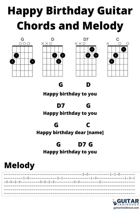 Happy Birthday Guitar Chords - Learn to Play Happy ...