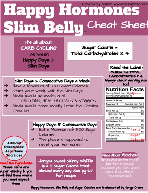 Happy Hormones Slim Belly Diet Pdf ; Irbrora