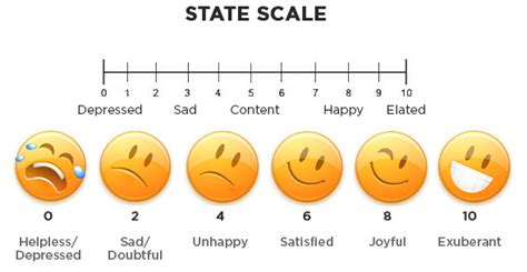 Happy scale. Dec 15, 2022 · The individual rates each prompt or answers each question by selecting the number on a scale between one and seven that feels most appropriate. There are four in total, including (Seligman, 2011a): Compared to most of my peers, I consider myself … Select 1–7, where 1 is least happy and 7 is most happy. Some people are generally very happy. 