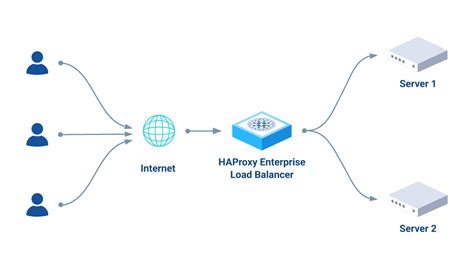 Haproxy certbot docker.  Usage First some terminology HAProxy is a reve...