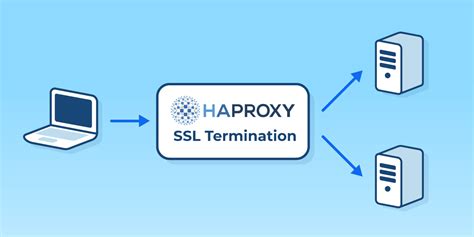 Haproxy ssl
