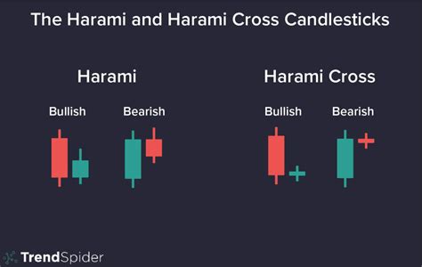 Harami Candlestick Patterns A Trader’s Guide
