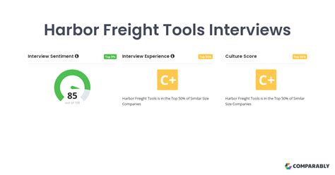 Companies. Top 25 Harbor Freight Tools Interview Questions & Answers. Get ready for your interview at Harbor Freight Tools with a list of common questions you may encounter and how to prepare for them effectively. InterviewPrep Company Career Coach. Published Aug 31, 2023.. 