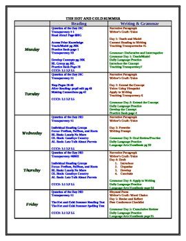Harcourt trophies teachers manual weekly plan. - Descargar manual de visual basic 2008 en espaol gratis.