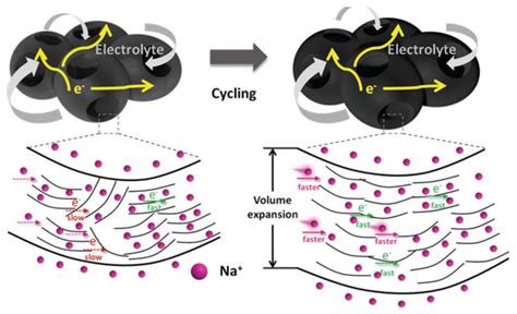 Hard carbon anodes of sodium-ion batteries: undervalued rate capability