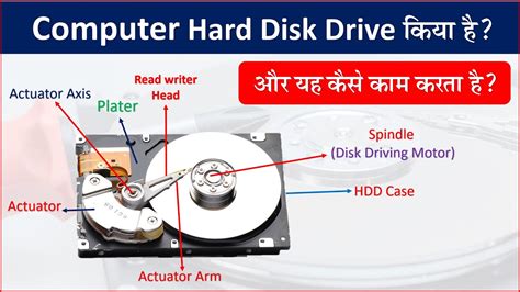 Hard disk kya hai HDD FULL FORM type of hard disk hard disk daigram