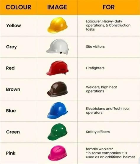 Hard hat means he