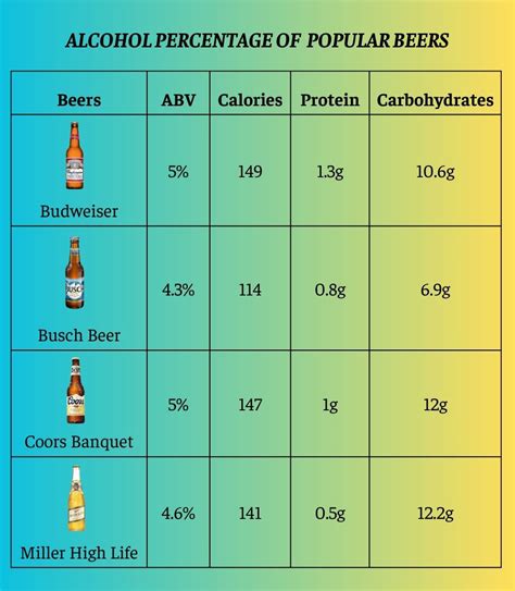 Jan 25, 2008 ... of 80 proof (40 percent alcohol by volume) of distilled spirits has the same amount of alcohol as standard servings of beer and wine. So 1.5 oz.. 