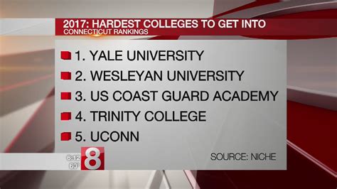 What is the hardest UC to get into? Hardest UC Schools to Get Into Both featuring acceptance rates well under 20%, UC Berkeley and UCLA are the most competitive of the UC institutions. Admissions pros place these well-regarded schools among other highly selective colleges like the University of Notre Dame, USC, and …. 