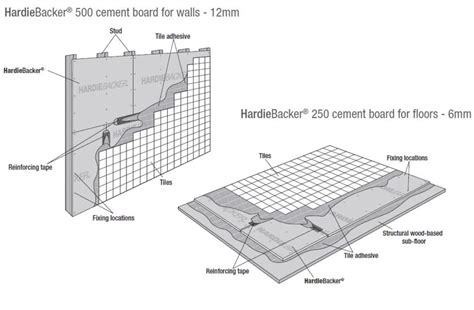  Install HardieBacker® Cement Board with HydroDefenseTM Technology. Embed cement board firmly and evenly in the wet mortar (see “Materials Required”). Fasten cement board with specified nails or screws (see “Materials Required”) a maximum of 8 in. on center over the entire surface. . 