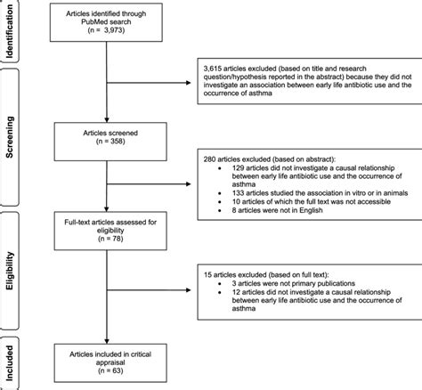 Hardiness and stress: a critical review - PubMed