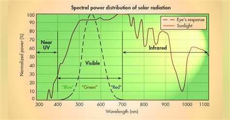 Hardware Design Guide to Smartphone Ambient-Light Sensing