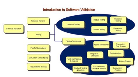 Hardware Design Requirements Specification Design Talk