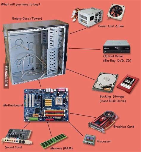 Hardware Needed To Build A Computer How To Build A Gaming Computer Hp