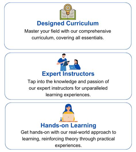 Hardware Networking Course Best IT Professional Certification