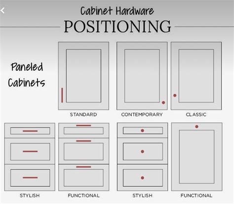 Hardware Placement Guide