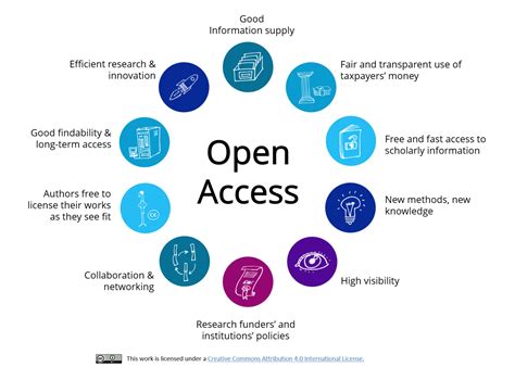 Hardware Systems Open Access Articles Digital Commons …