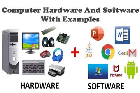 Hardware and Software: Videos, Examples and Practice Questions