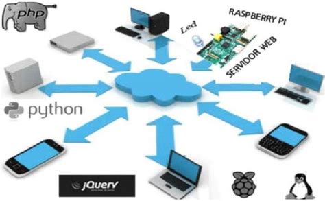 Hardware and Software Requirements