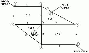 Hardy Cross - ARQHYS