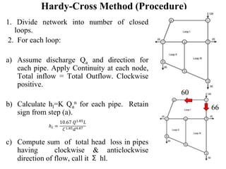 Hardy cross method of analysis of distribution system. Official website of HARDY. .  C...