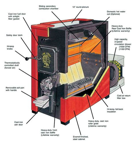 Hardy wood furnace model h3 manual. - Study guide for icarus and daedalus.