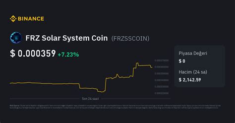 Harga FRZ Solar System Coin (FRZSSCOIN), grafik, kap