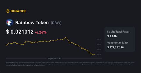 Harga Rainbow Token ( RBW ) - CoinMarketCap