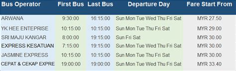 Harga Tiket Bas Ke Ipoh & Jadual Bas - SemakanMY